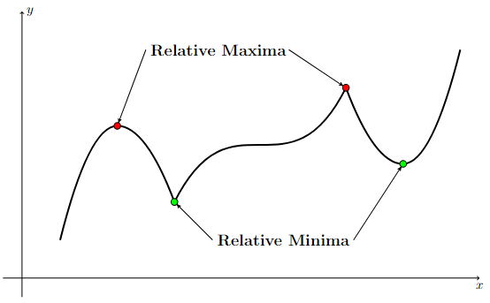 Graph of a generic function