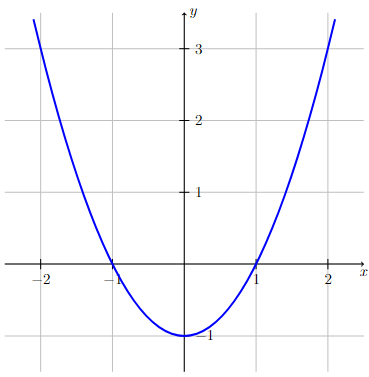 Graph of $y=x^2 - 1$