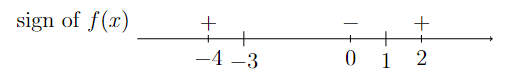 Sign of $f(x)$