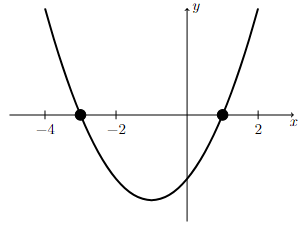 Graph of $y=x^2+2x-3$