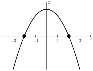 Graph of $y=4-x^2$