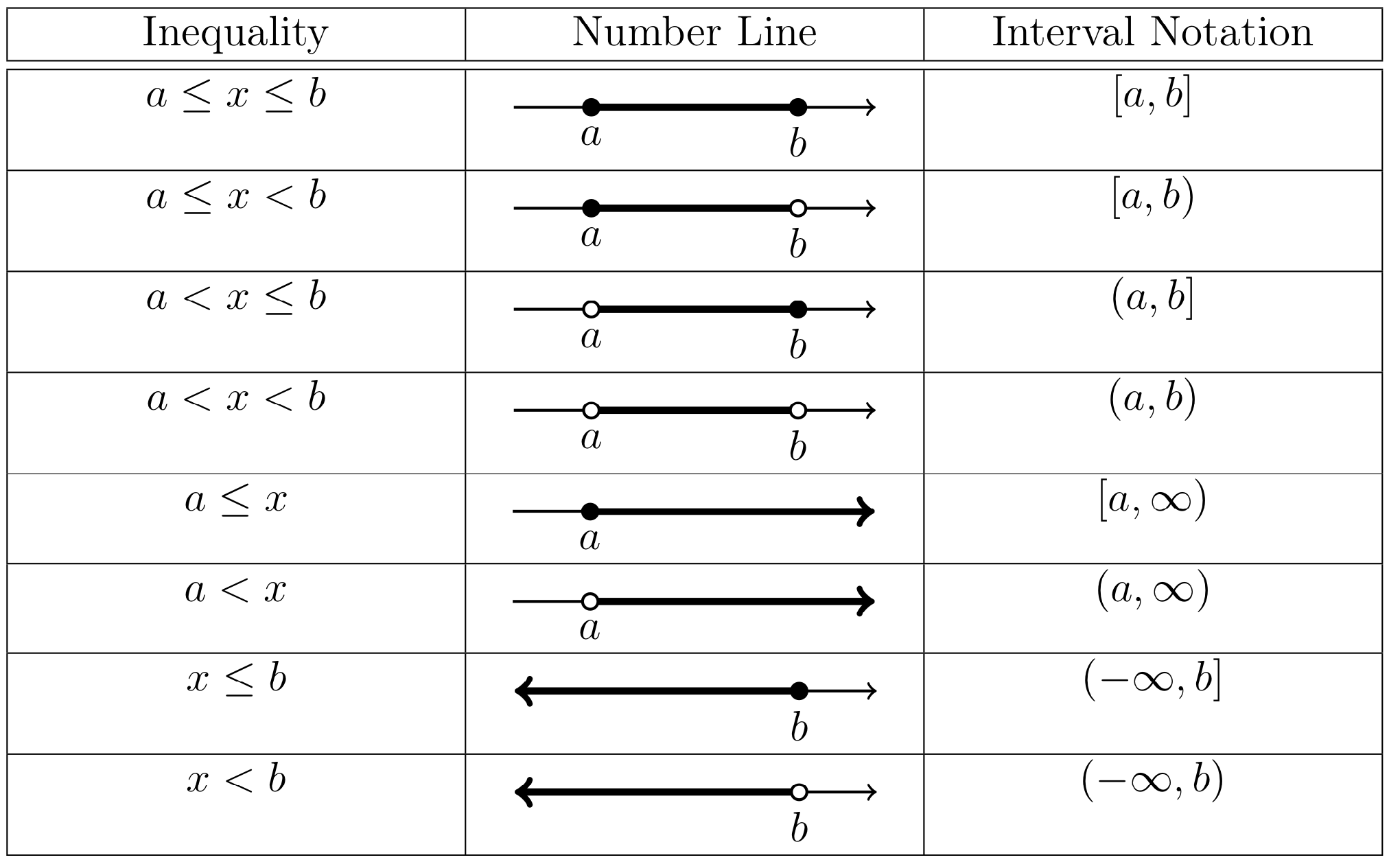 Table of interval types