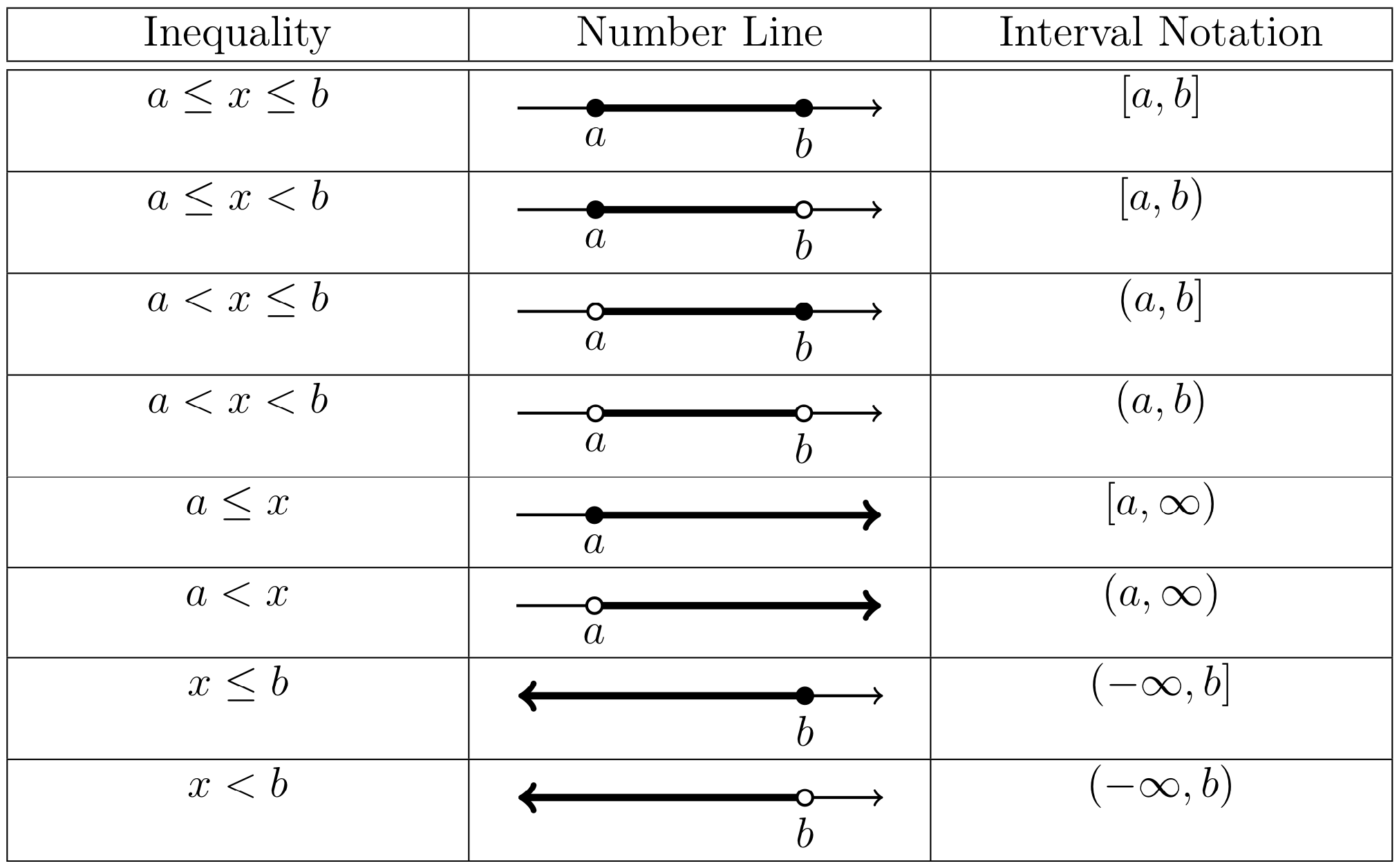 interval notation domain