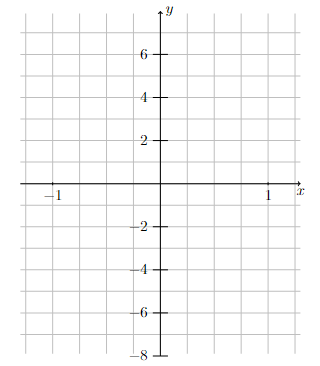 Graph of $y=\sqrt{x}$